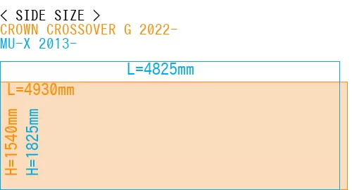 #CROWN CROSSOVER G 2022- + MU-X 2013-